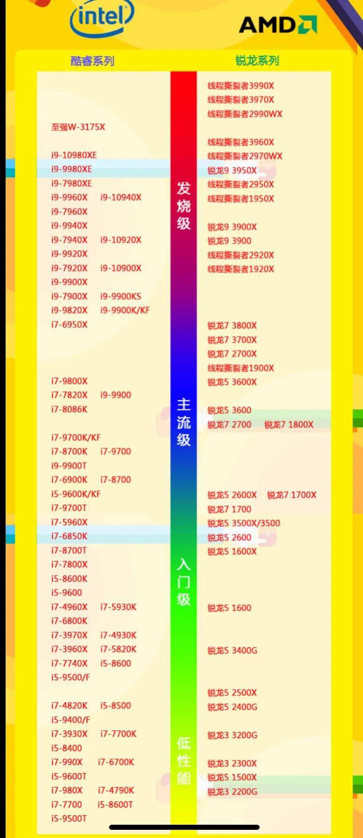 怎么分辨电脑的好坏 电脑配置怎么看好坏
