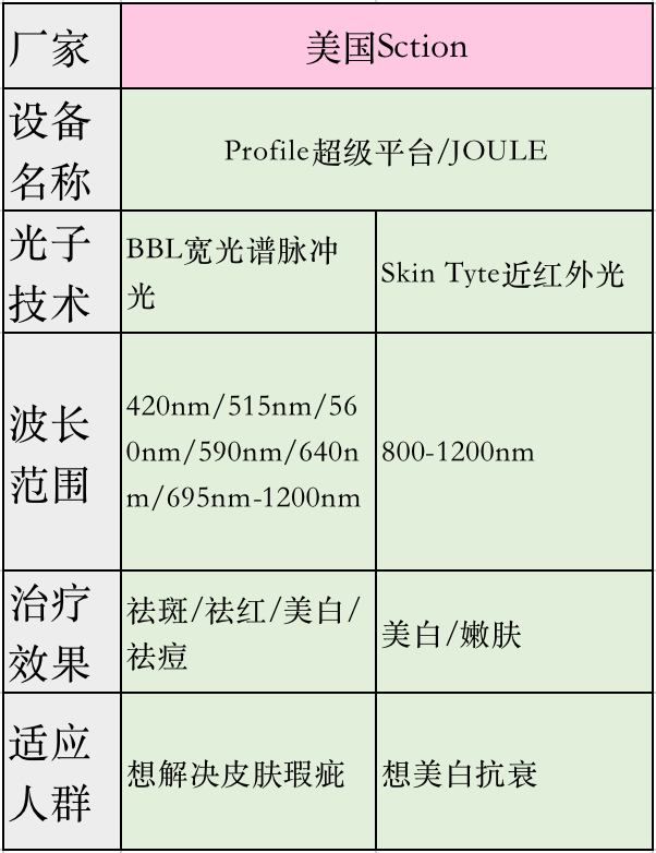 彩光嫩肤的功效和作用 彩光嫩肤怎么样