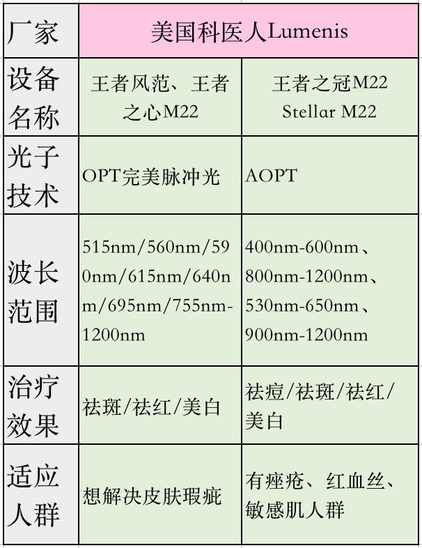 彩光嫩肤的功效和作用 彩光嫩肤怎么样