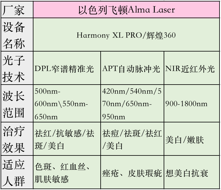 彩光嫩肤的功效和作用 彩光嫩肤怎么样