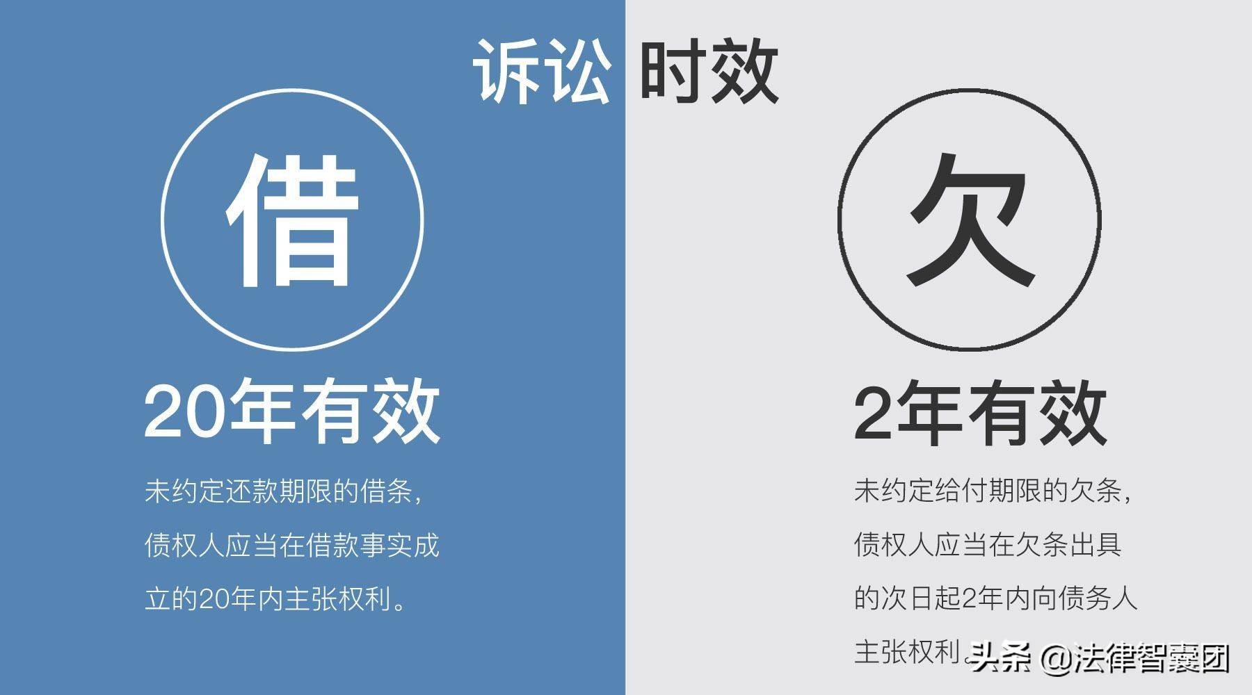怎样书写正规的借条 借据怎么写