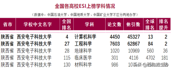 西安电子科技大学临床咋样 西安电子科技大学怎么样