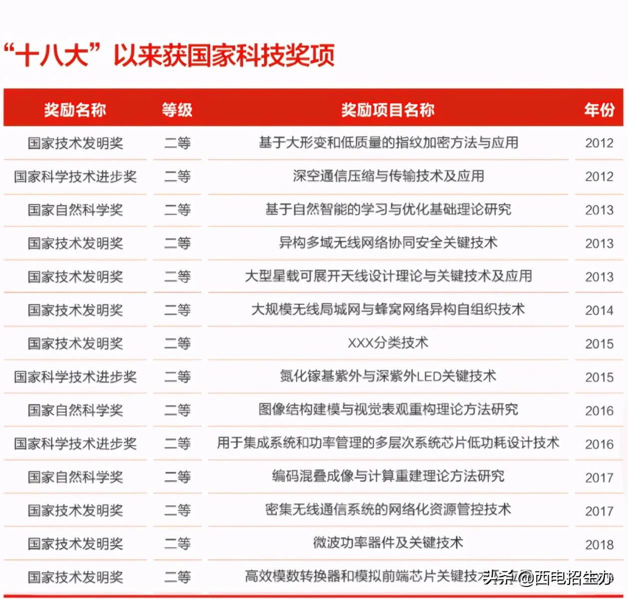 西安电子科技大学临床咋样 西安电子科技大学怎么样