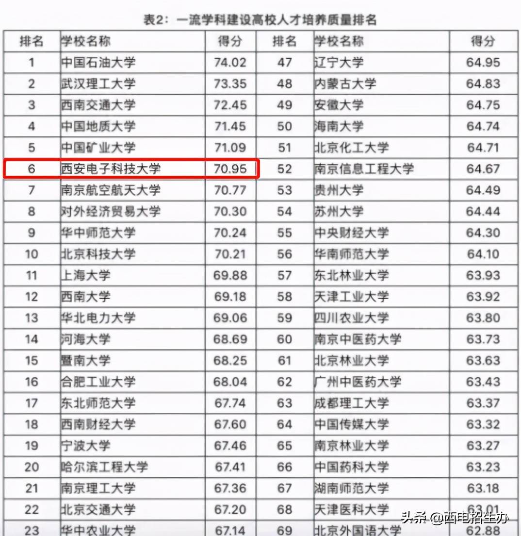 西安电子科技大学临床咋样 西安电子科技大学怎么样