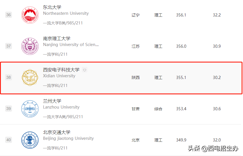 西安电子科技大学临床咋样 西安电子科技大学怎么样