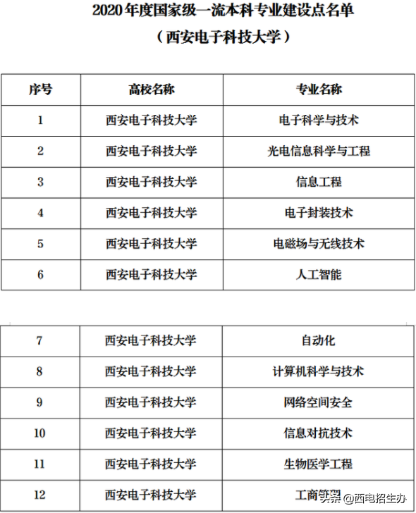 西安电子科技大学临床咋样 西安电子科技大学怎么样