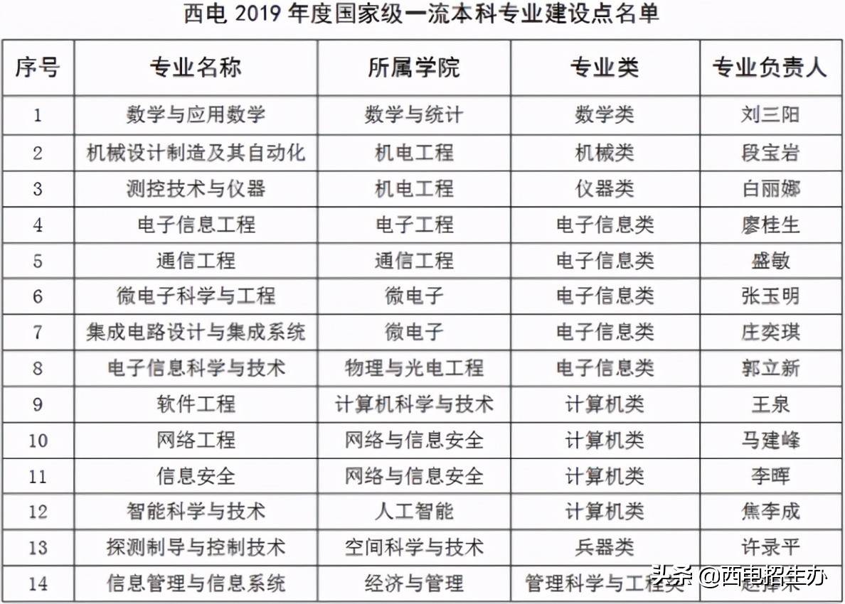 西安电子科技大学临床咋样 西安电子科技大学怎么样