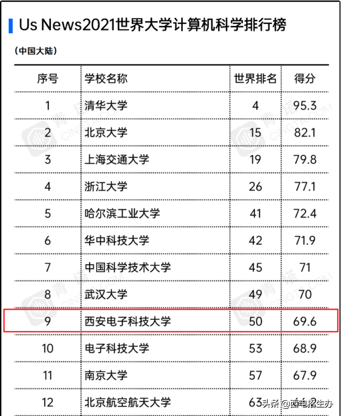 西安电子科技大学临床咋样 西安电子科技大学怎么样