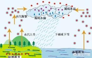 既然能人工降雨,那河南的大雨为什么不能人工消雨?