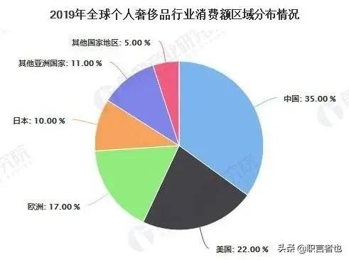 为什么商场里面很多高档的店铺无人问津却可以一直屹立不倒?