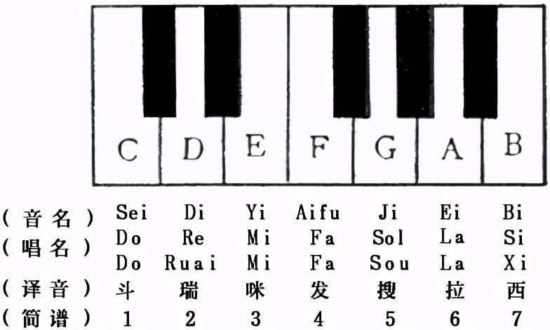 唱歌好听但是不在调上 唱歌不在调上怎么办