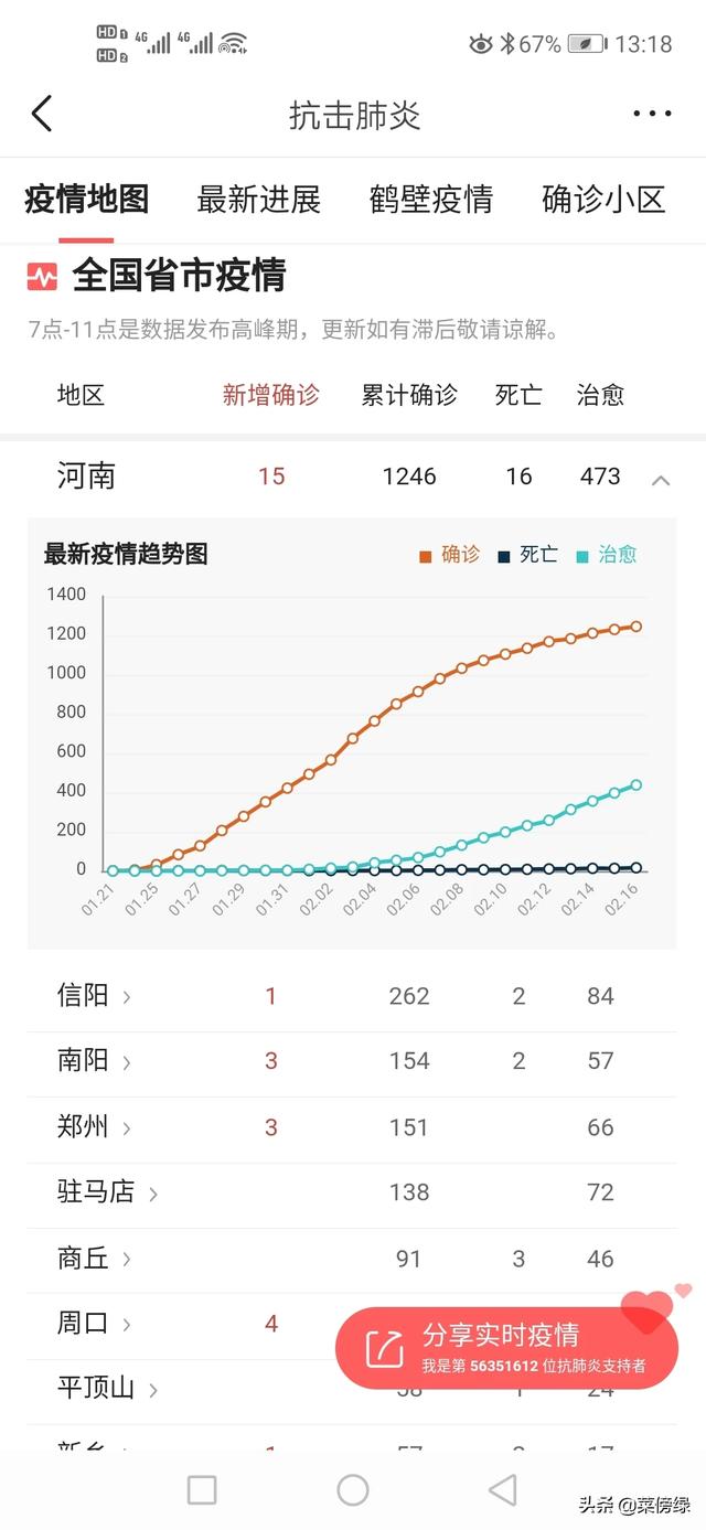 河南预计何时能复工、复产、返程?