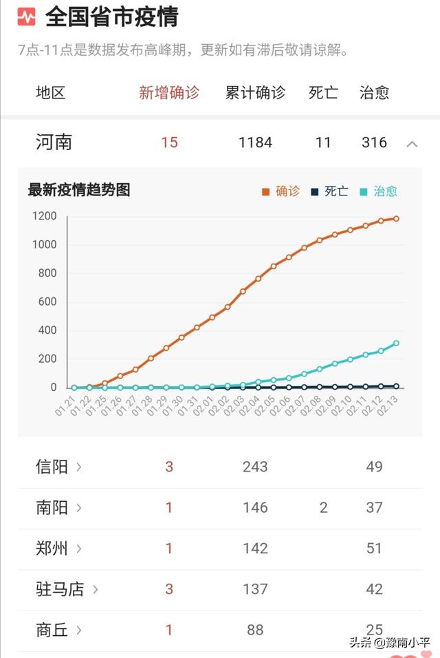 河南省目前的新型冠状病毒肺炎疫情怎么样了?采取了哪些措施?
