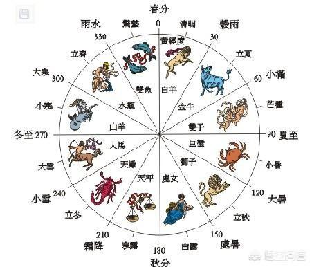 农村俗语说的：夏至有雨三伏热，重阳无雨一冬晴，今年夏天会热吗？