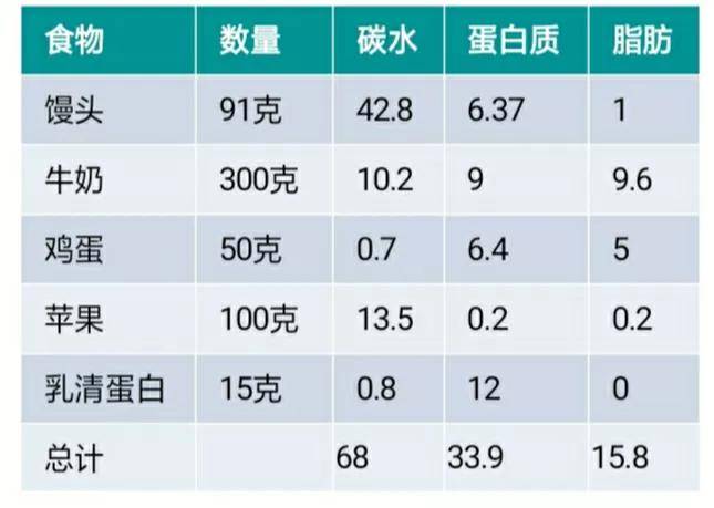 减肥如何计算每天摄入热量 如何计算卡路里