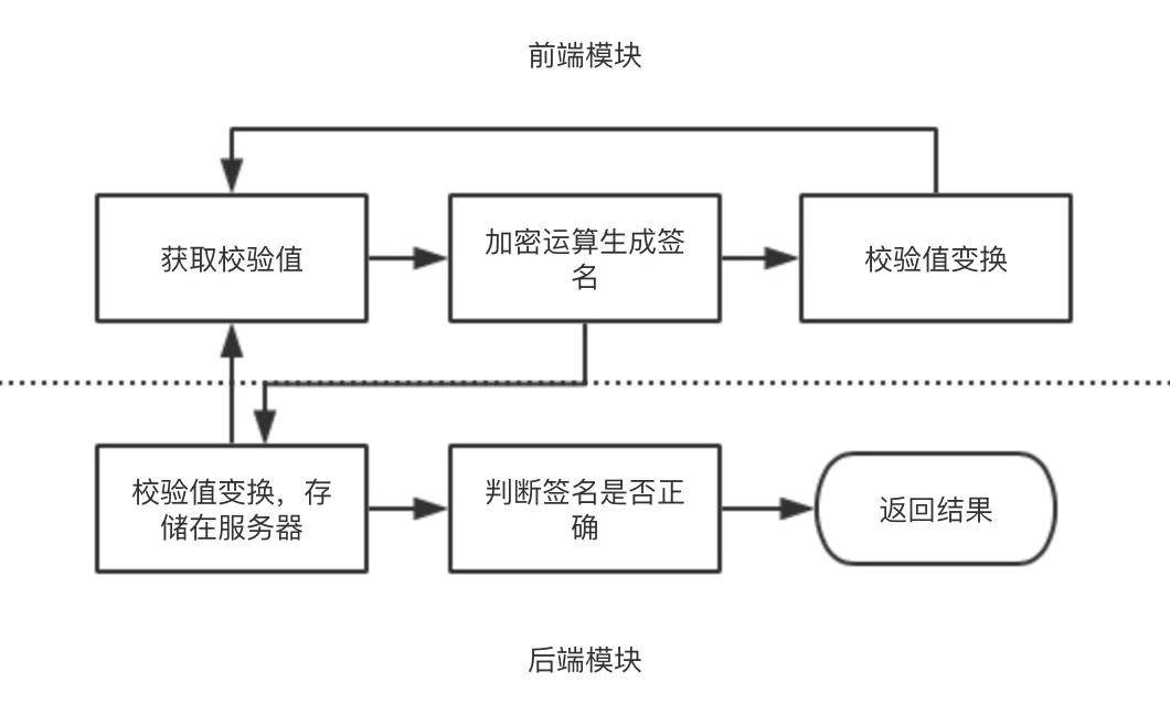 处理高并发 如何解决高并发问题
