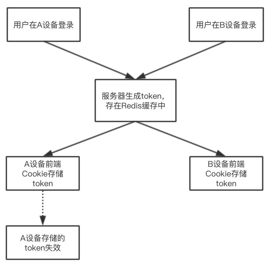 处理高并发 如何解决高并发问题