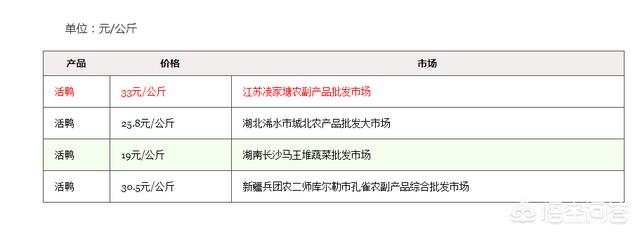 在农村,15元一只的烤鸭可以买吗?为什么这么便宜呢?