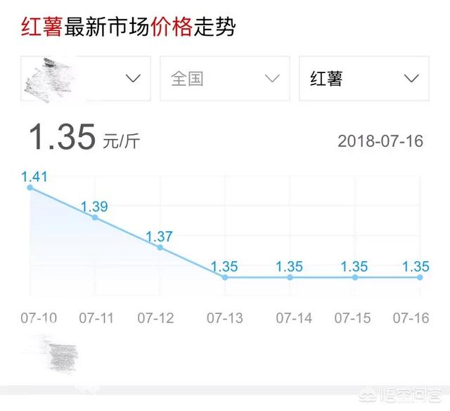 2018年下半年,河南平顶山的红薯价格怎么样?