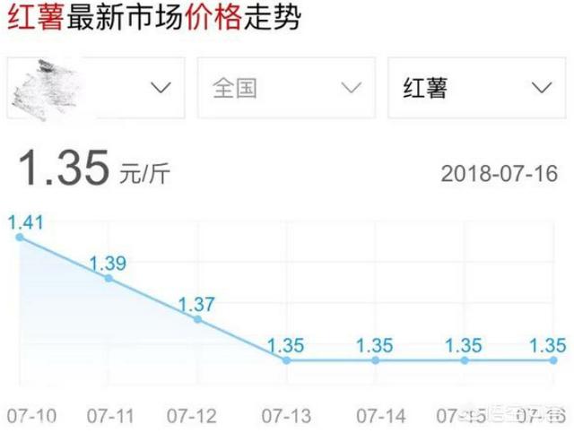 2018年下半年,河南平顶山的红薯价格怎么样?