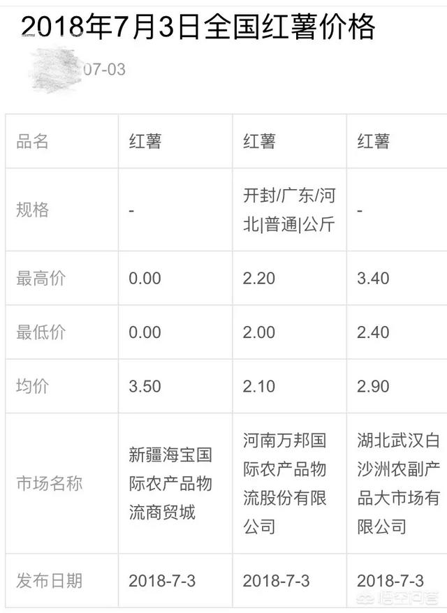 2018年下半年,河南平顶山的红薯价格怎么样?