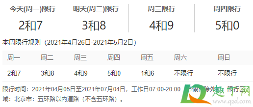 北京限号多久调整一次 五一开车去北京限号吗2021