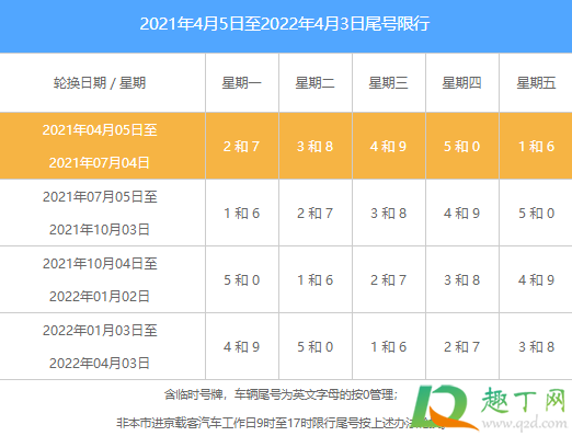 北京限号多久调整一次 五一开车去北京限号吗2021
