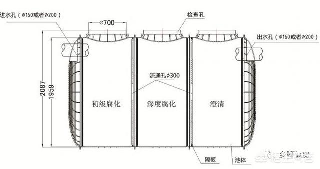 农村没有下水道,排泄物最后都是怎么处理的?