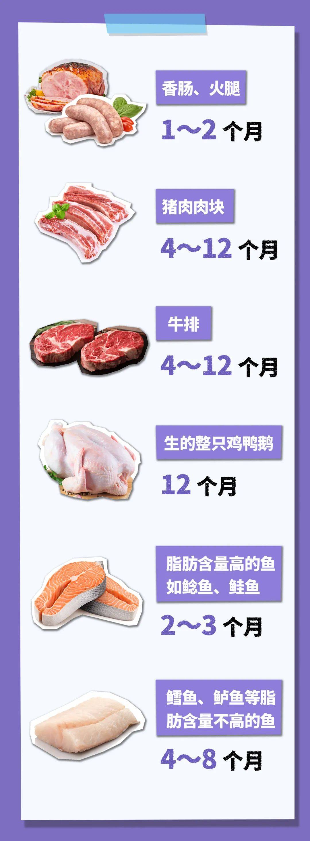 青菜放冰箱一周还能吃吗 蔬菜可以放多久