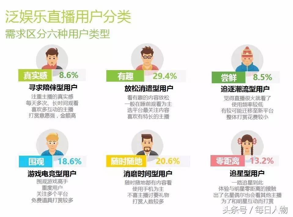 陌陌直播等级和价位图 陌陌直播多久