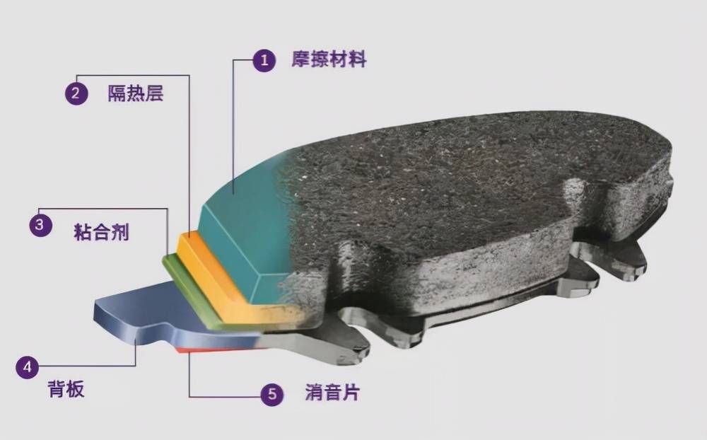 刹车片是全部换还是换前轮的 汽车刹车片多久换一次