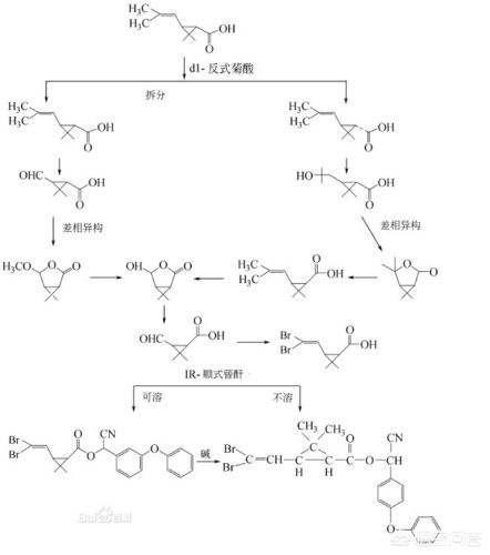农作物的杀虫剂有几大类?