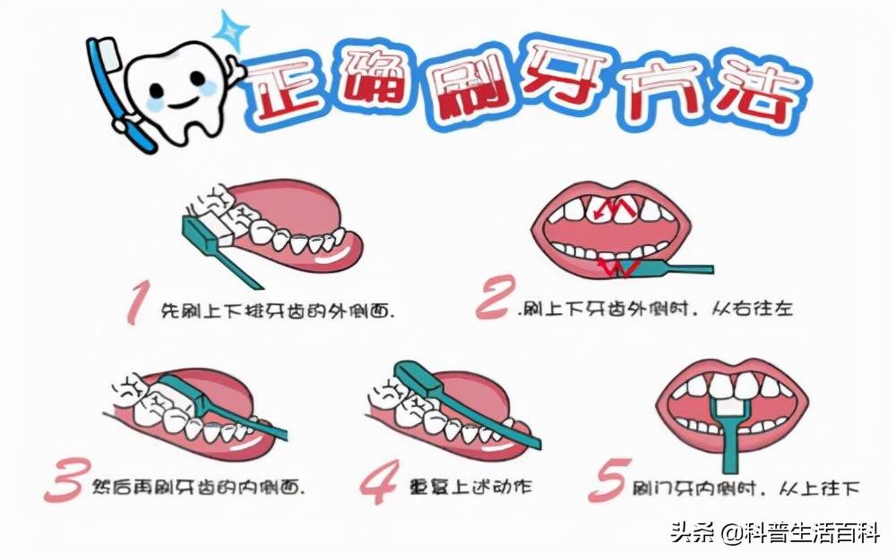 牙齿多长时间洗一次好 刷牙多久合适