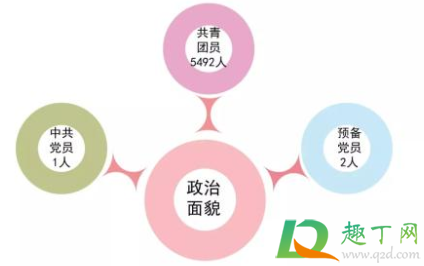 政治面貌怎么填清白还是群众