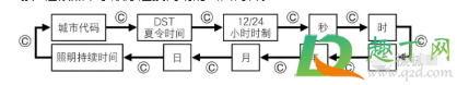 卡西欧手表怎么调时间gshock黑金