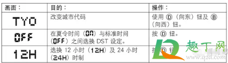 卡西欧手表怎么调时间gshock黑金