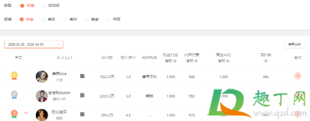 薇娅直播间数据是真的吗