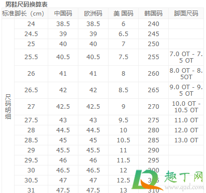 鞋子尺码对照表怎么看