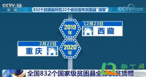 全国贫困县都已经摘帽了吗