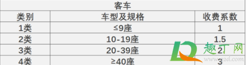 免过路费的节假日2021