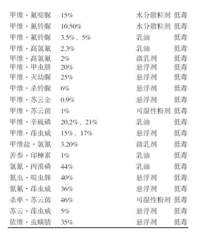 小菜蛾防治可用什么昆虫生长调节剂?有什么需要注意的问题?
