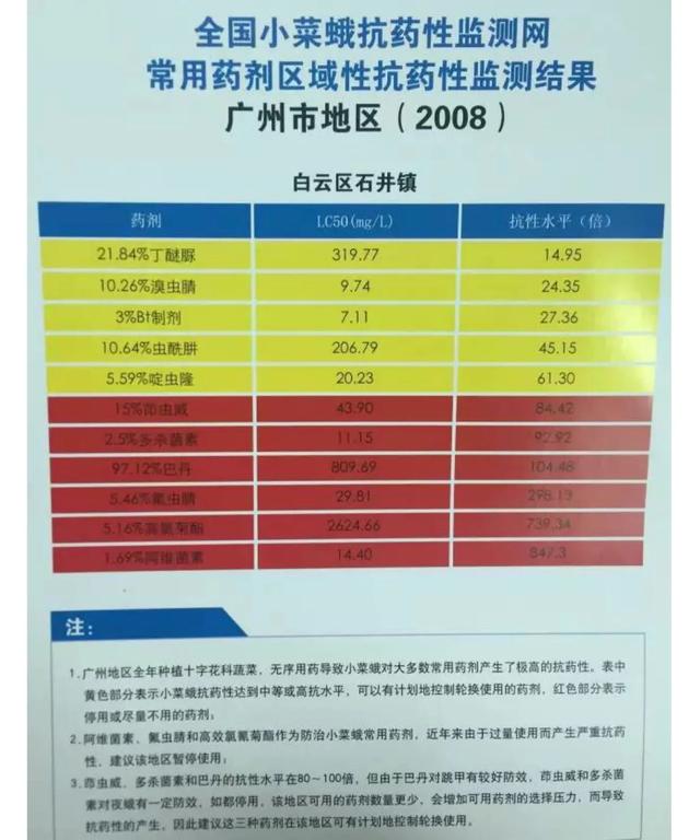 小菜蛾防治可用什么昆虫生长调节剂?有什么需要注意的问题?