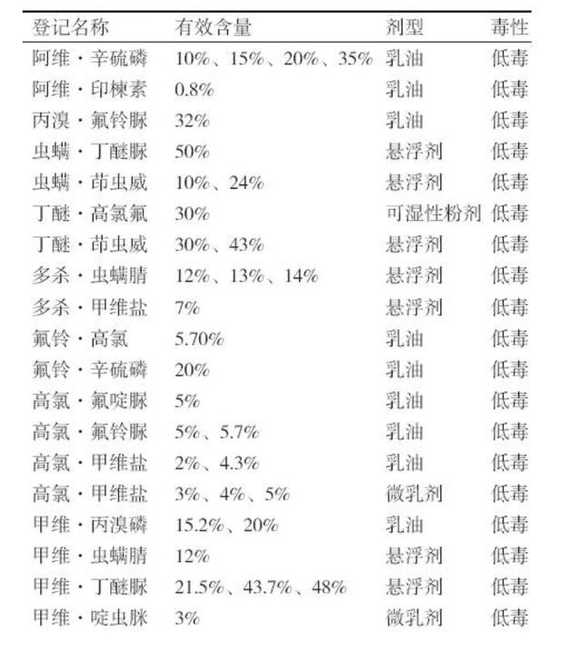 小菜蛾防治可用什么昆虫生长调节剂?有什么需要注意的问题?