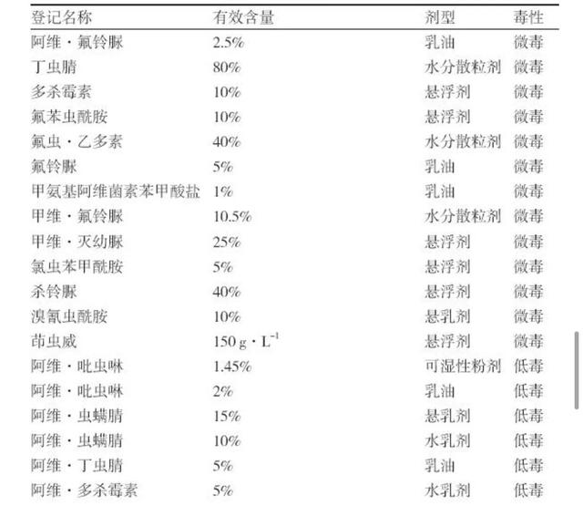 小菜蛾防治可用什么昆虫生长调节剂?有什么需要注意的问题?