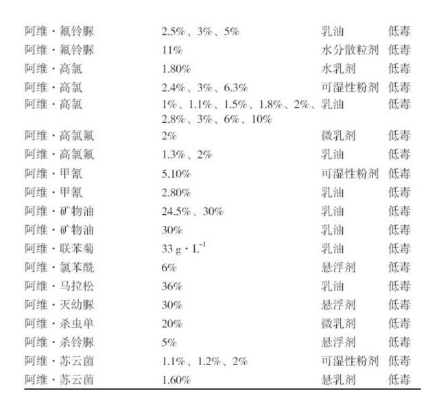 小菜蛾防治可用什么昆虫生长调节剂?有什么需要注意的问题?