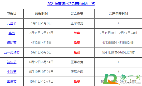 2021阳历年高速免费么