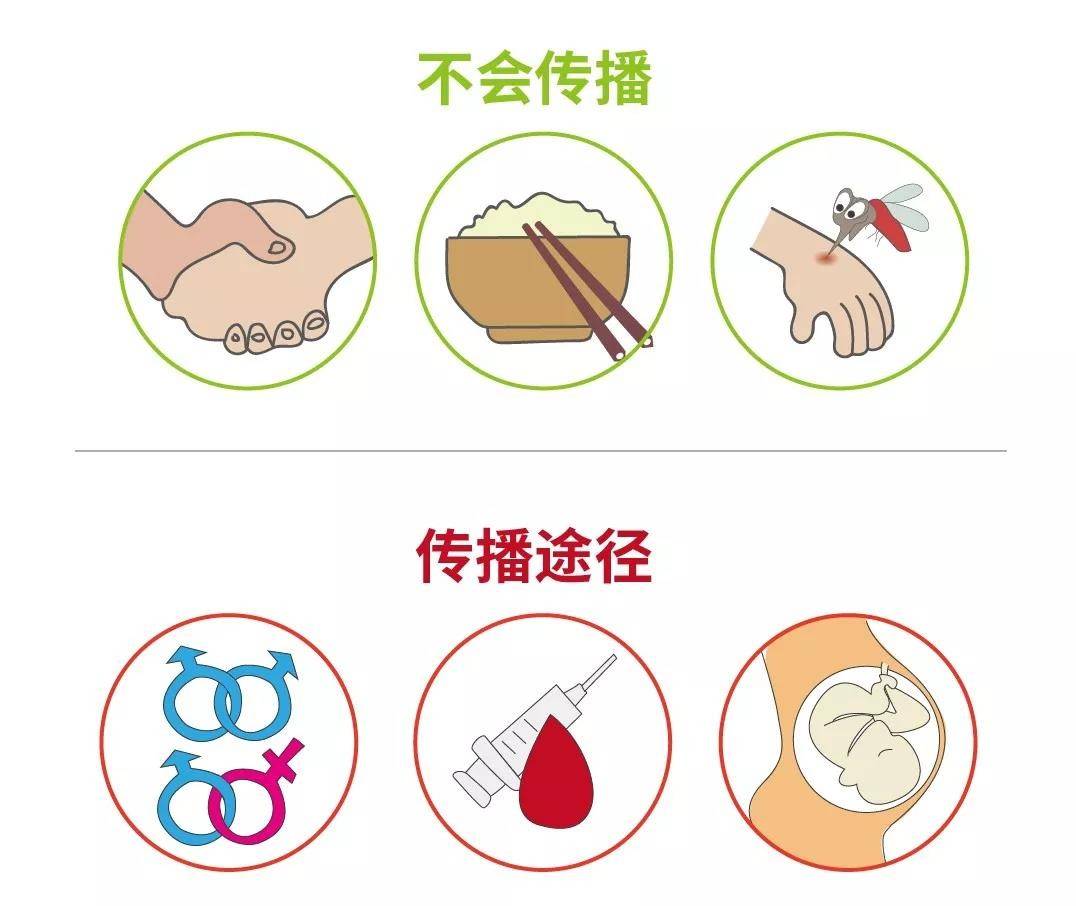 艾滋病毒在卫生纸上能存活吗 艾滋病毒存活多久