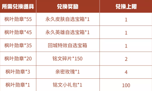 神秘商店什么时候上架 神秘商店多久