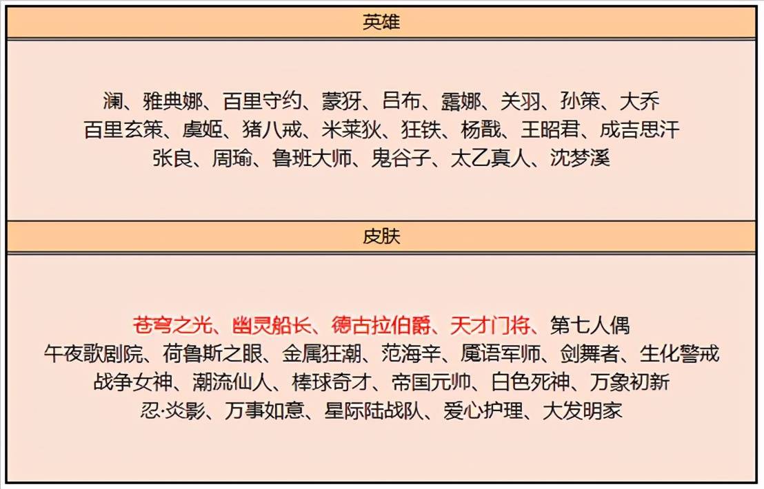神秘商店什么时候上架 神秘商店多久