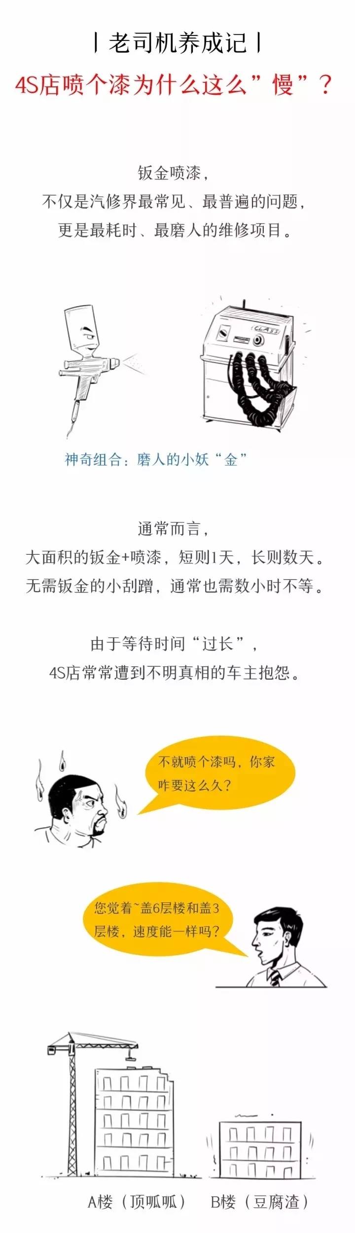 钣金喷漆最快多长时间 汽车钣金多久